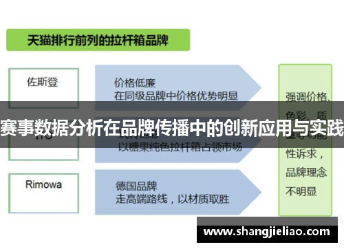 赛事数据分析在品牌传播中的创新应用与实践