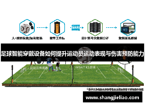 足球智能穿戴设备如何提升运动员运动表现与伤害预防能力